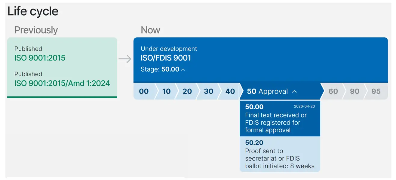 ISO/FDIS 9001 ISO/FDIS 9001